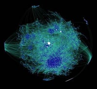 Blogosphere