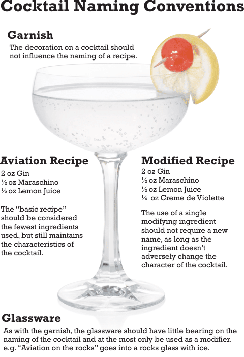 How to name a cocktail infographic